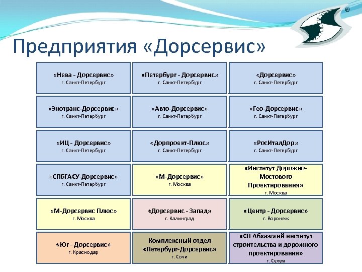 Предприятия «Дорсервис» «Нева - Дорсервис» «Петербург - Дорсервис» г. Санкт-Петербург «Экотранс-Дорсервис» «Авто-Дорсервис» «Гео-Дорсервис» «ИЦ