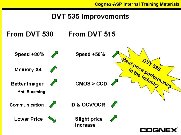 Cognex-ASP Internal Training Materials DVT 535 Improvements From DVT 530 Speed +80% From DVT