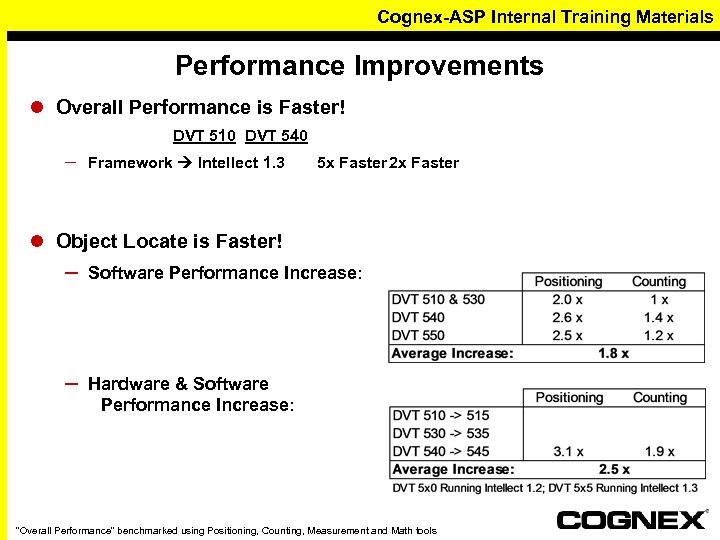 Cognex-ASP Internal Training Materials Performance Improvements l Overall Performance is Faster!. – DVT 510