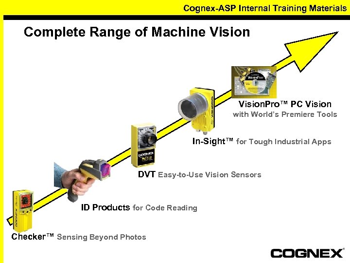 Cognex-ASP Internal Training Materials Complete Range of Machine Vision. Pro™ PC Vision with World’s