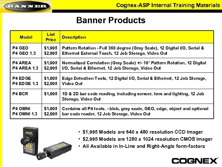 Cognex-ASP Internal Training Materials Banner Products Model List Price Description P 4 GEO 1.