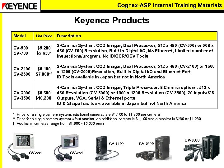 Cognex-ASP Internal Training Materials Keyence Products Model List Price Description CV-500 CV-700 $5, 200