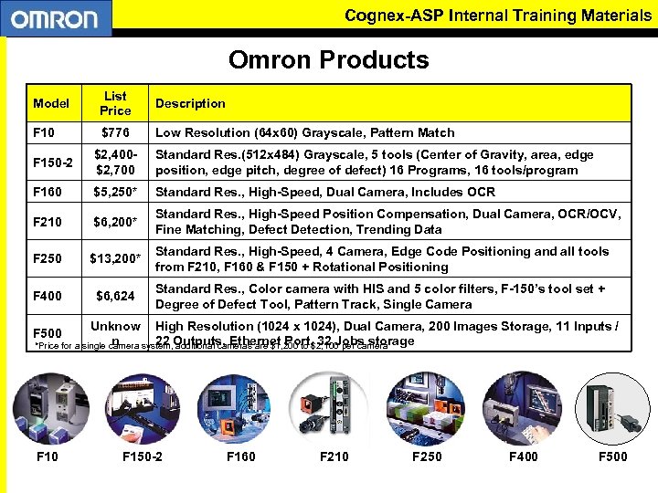 Cognex-ASP Internal Training Materials Omron Products Model List Price Description F 10 $776 Low