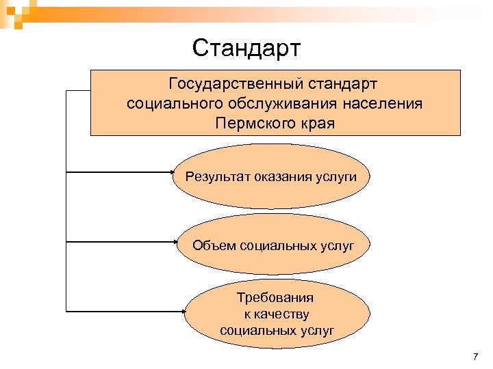 Государственные социальные услуги. Стандарты социального обслуживания населения. Государственные стандарты социального обслуживания. Стандарты в сфере социального обслуживания. Стандарты социальной сферы.