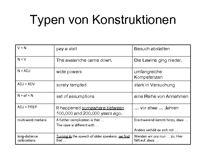 Typen von Konstruktionen V+N pay a visit Besuch abstatten N+V The avalanche came down.