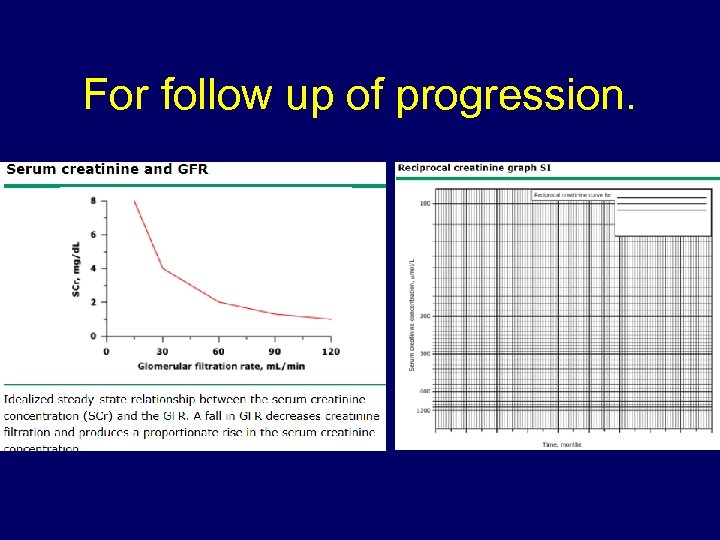 For follow up of progression. 