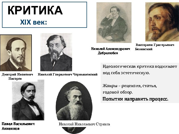 КРИТИКА ХIХ век: Николай Александрович Добролюбов Дмитрий Иванович Писарев Николай Гаврилович Чернышевский Виссарион Григорьевич