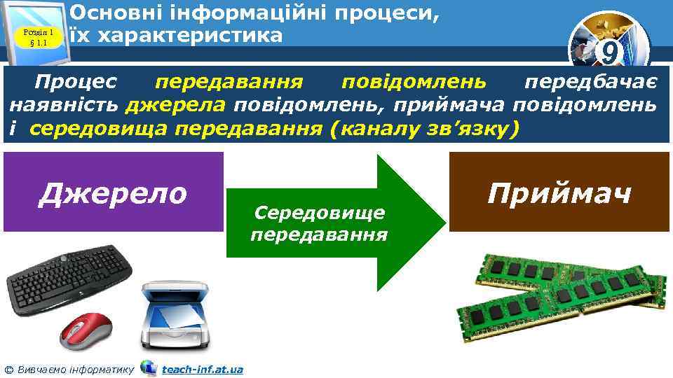 Розділ 1 § 1. 1 Основні інформаційні процеси, їх характеристика 9 Процес передавання повідомлень