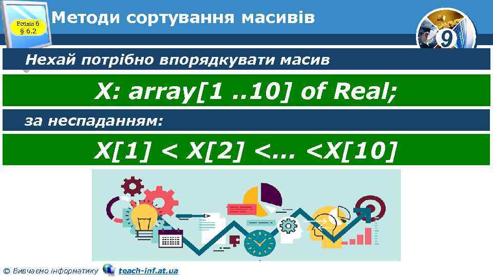Розділ 6 § 6. 2 Методи сортування масивів Нехай потрібно впорядкувати масив X: array[1.