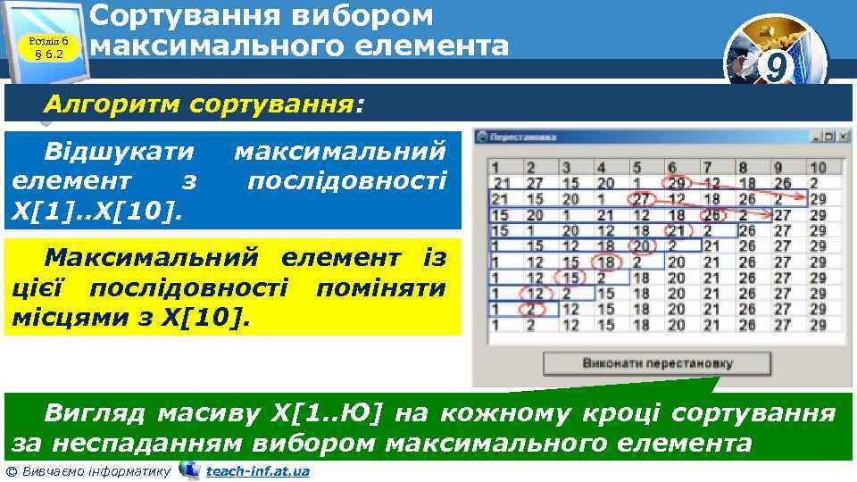 Розділ 6 § 6. 2 Сортування вибором максимального елемента Алгоритм сортування: Відшукати елемент з