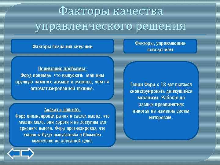 Факторы качества управленческого решения Факторы познания ситуации Понимание проблемы: Форд понимал, что выпускать машины