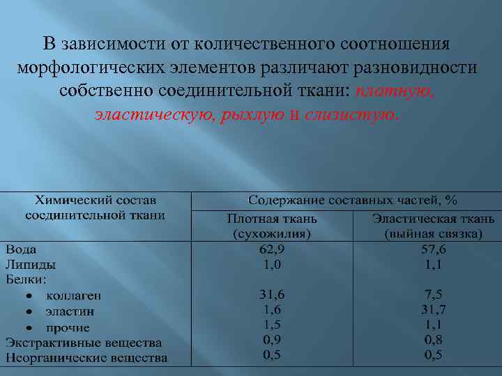 В зависимости от количественного соотношения морфологических элементов различают разновидности собственно соединительной ткани: плотную, эластическую,