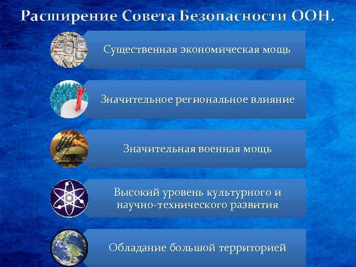Расширение Совета Безопасности ООН. Существенная экономическая мощь Значительное региональное влияние Значительная военная мощь Высокий