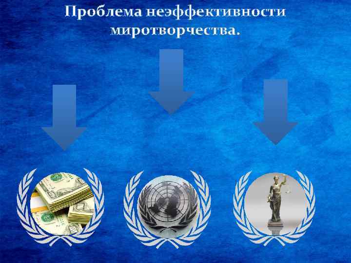 Проблема неэффективности миротворчества. 