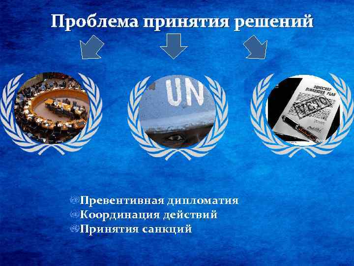 Проблема принятия решений Превентивная дипломатия Координация действий Принятия санкций 