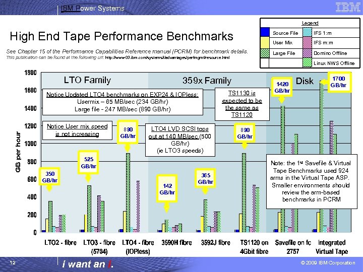 IBM Power Systems Legend High End Tape Performance Benchmarks Source File User Mix See