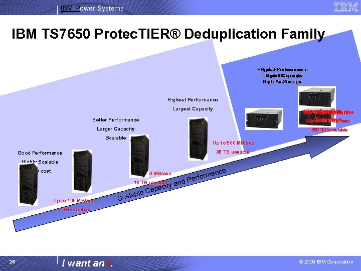 IBM Power Systems IBM TS 7650 Protec. TIER® Deduplication Family Highest Performance High Performance