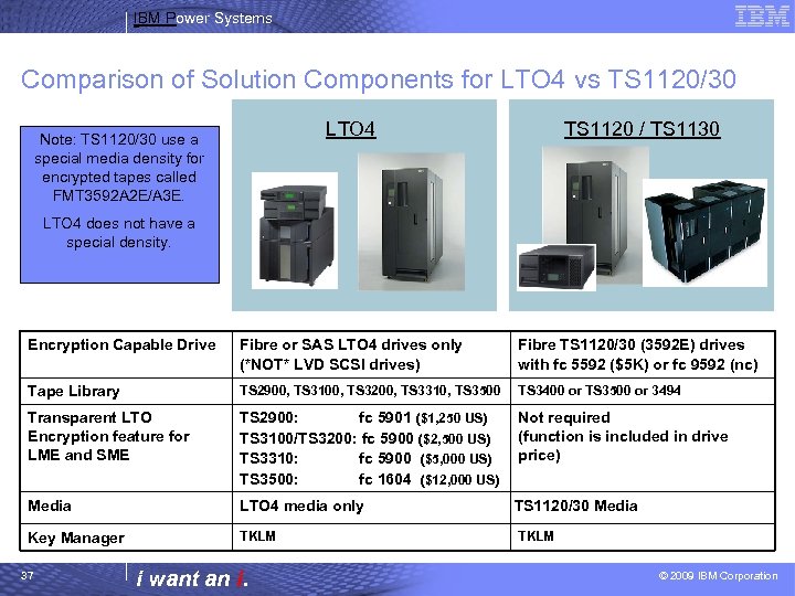 IBM Power Systems Comparison of Solution Components for LTO 4 vs TS 1120/30 LTO