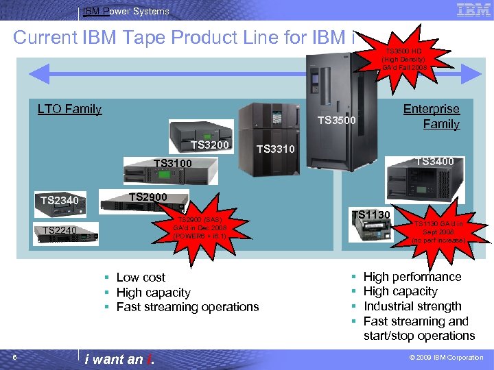 IBM Power Systems Current IBM Tape Product Line for IBM i LTO Family TS