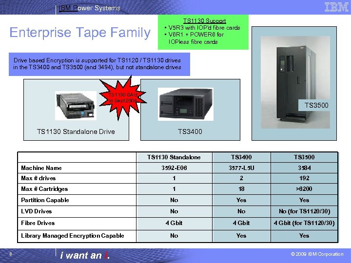 IBM Power Systems Enterprise Tape Family TS 1130 Support • V 5 R 3