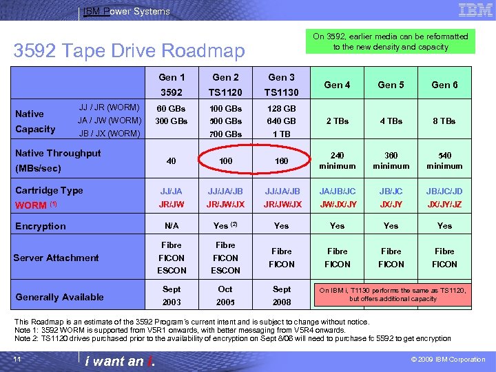 IBM Power Systems On 3592, earlier media can be reformatted to the new density