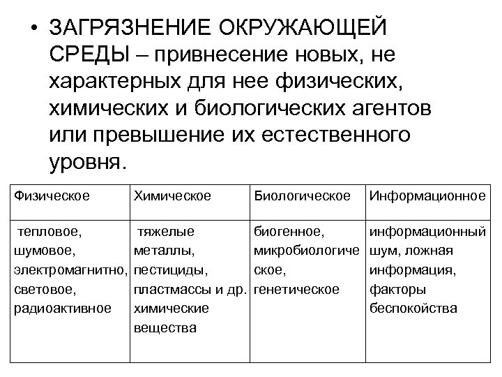  • ЗАГРЯЗНЕНИЕ ОКРУЖАЮЩЕЙ СРЕДЫ – привнесение новых, не характерных для нее физических, химических