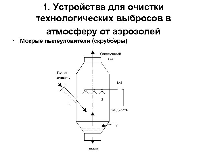 1. Устройства для очистки технологических выбросов в атмосферу от аэрозолей • Мокрые пылеуловители (скрубберы)