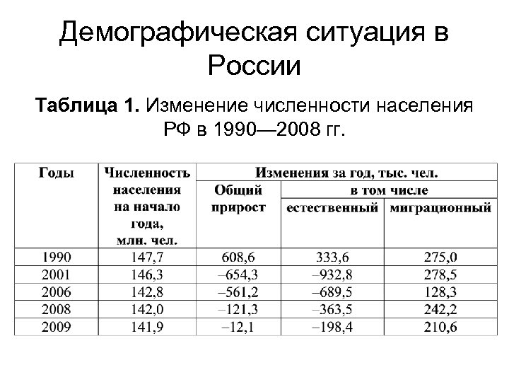 Демография сайт