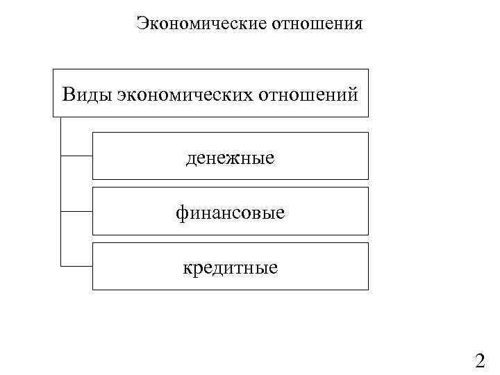 Экономические отношения схема