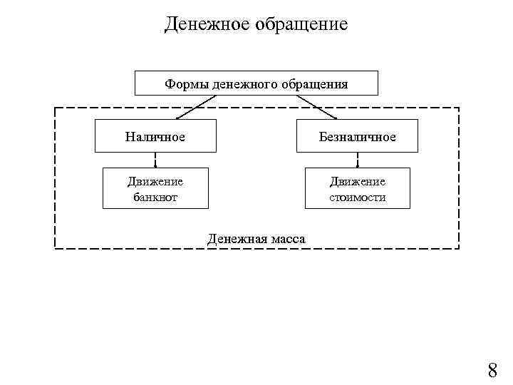 Схема налично денежного оборота в российской федерации