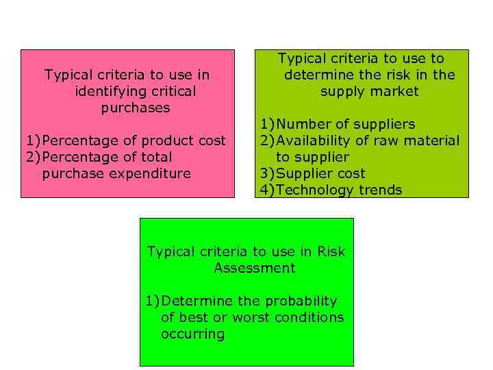 Typical criteria to use in identifying critical purchases 1) Percentage of product cost 2)