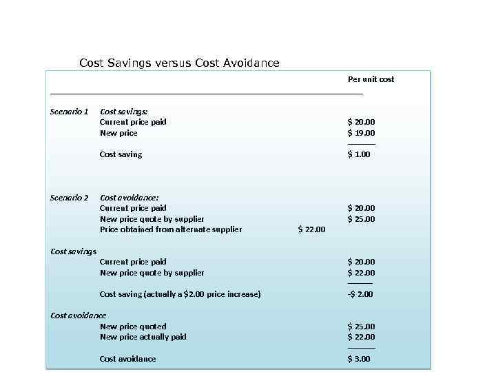 Cost Savings versus Cost Avoidance Per unit cost ___________________________________ Scenario 1 Cost savings: Current