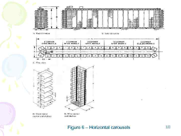 Figure 6 – Horizontal carousels 10 