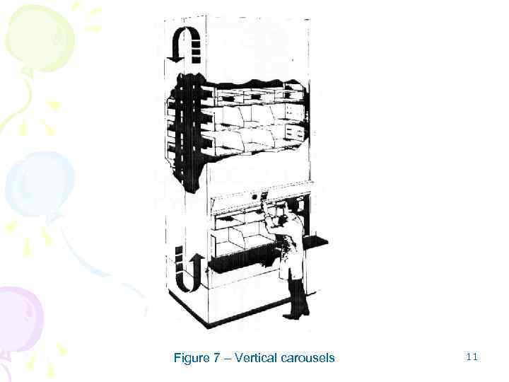 Figure 7 – Vertical carousels 11 