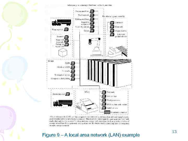 Figure 9 – A local area network (LAN) example 13 