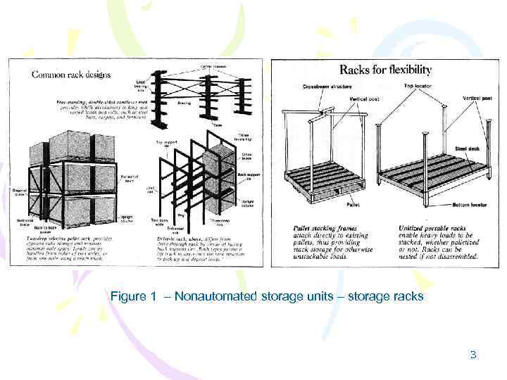 Figure 1 – Nonautomated storage units – storage racks 3 