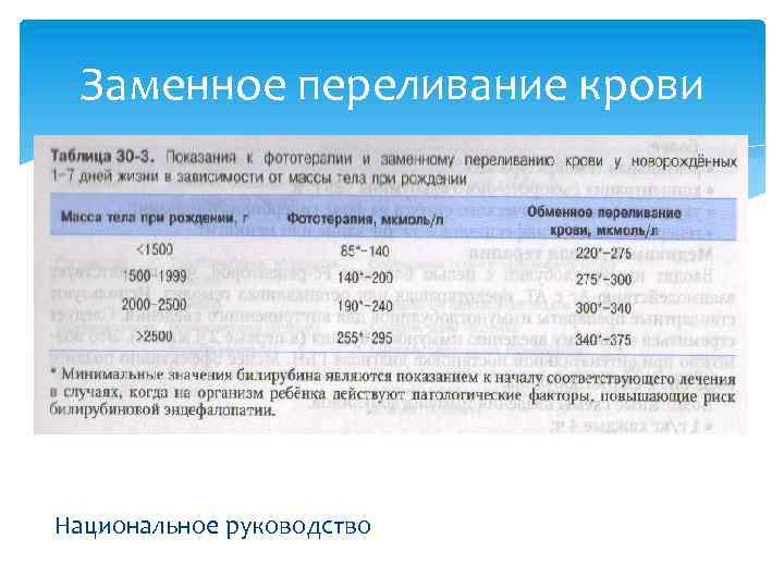 Заменное переливание крови Национальное руководство 