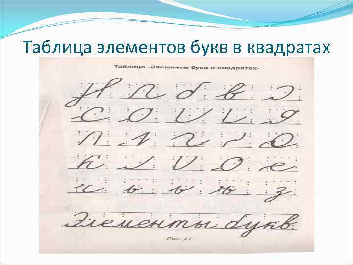 Таблица элементов букв в квадратах 