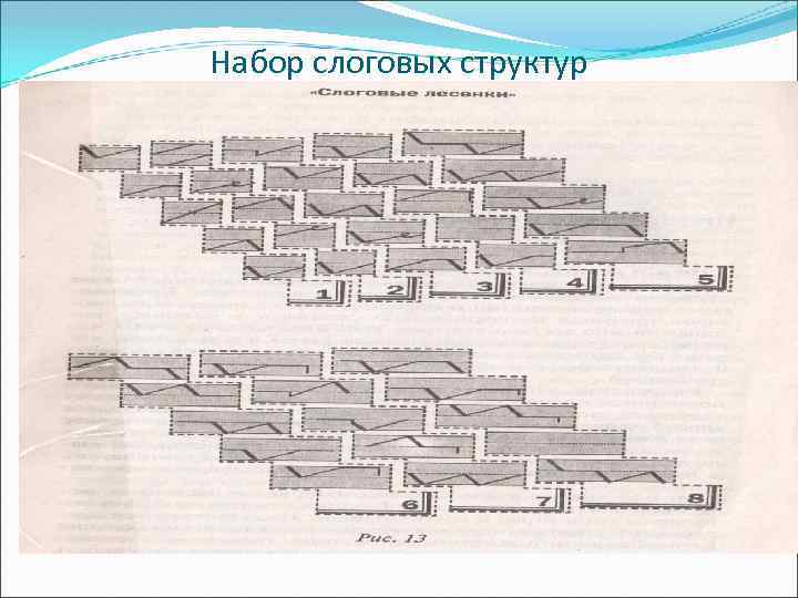 Набор слоговых структур 