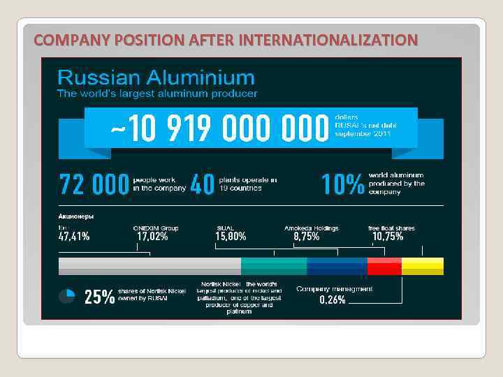 COMPANY POSITION AFTER INTERNATIONALIZATION 