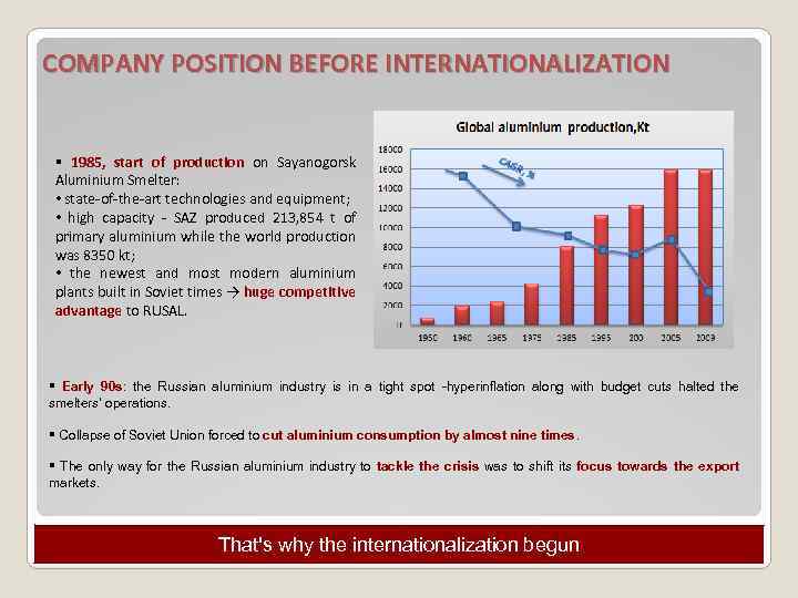 COMPANY POSITION BEFORE INTERNATIONALIZATION § 1985, start of production on Sayanogorsk Aluminium Smelter: •