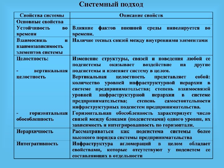 Системный подход 