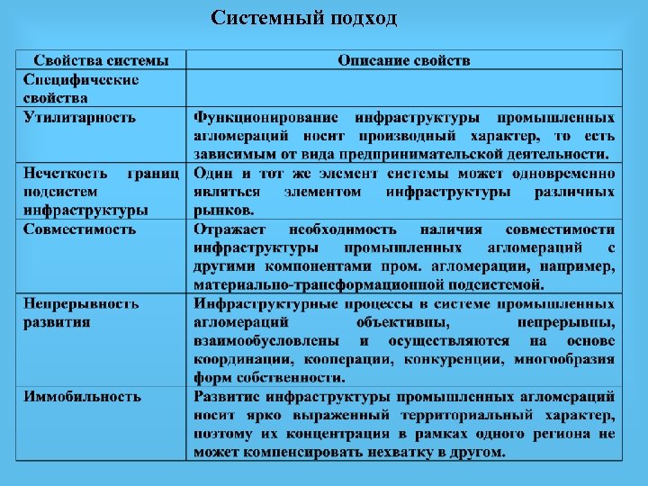 Системный подход 