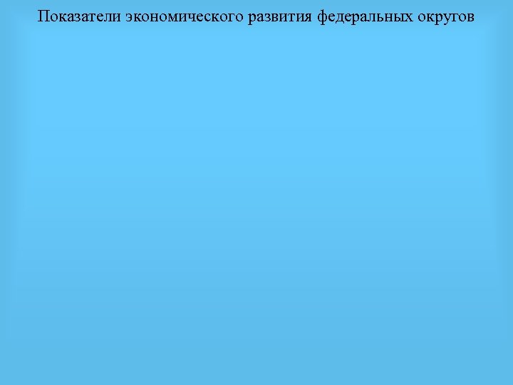 Показатели экономического развития федеральных округов 