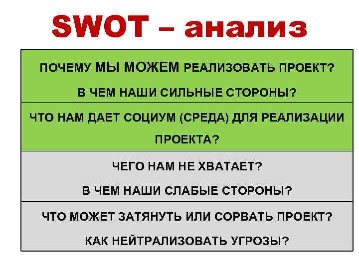 SWOT – анализ ПОЧЕМУ МЫ МОЖЕМ РЕАЛИЗОВАТЬ ПРОЕКТ? В ЧЕМ НАШИ СИЛЬНЫЕ СТОРОНЫ? ЧТО