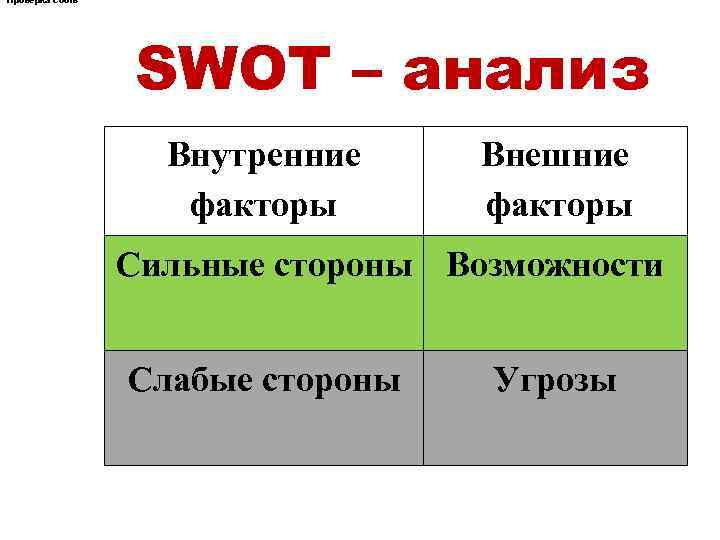 Проверка соотв SWOT – анализ Внутренние факторы Внешние факторы Сильные стороны Возможности Слабые стороны