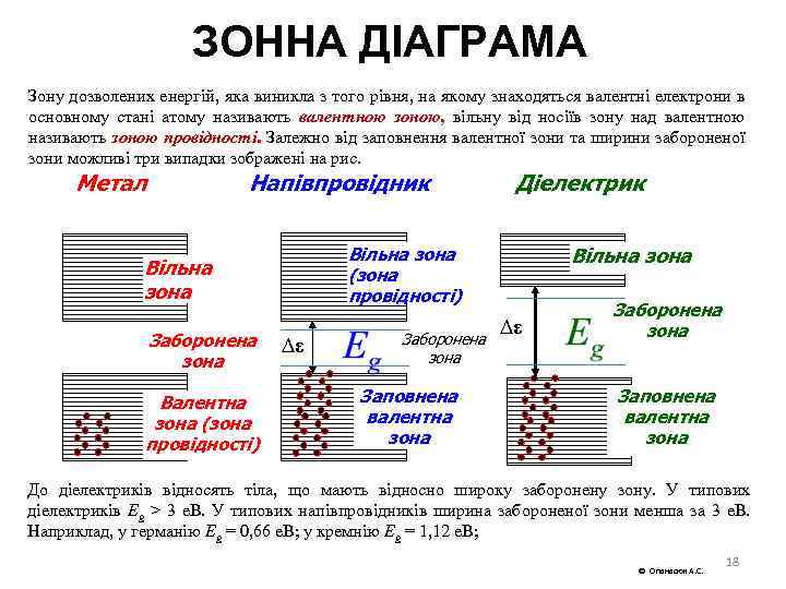 ЗОННА ДІАГРАМА Зону дозволених енергій, яка виникла з того рівня, на якому знаходяться валентні