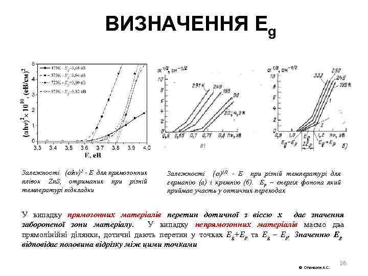 ВИЗНАЧЕННЯ Еg Залежності ( hv)2 E для прямозонних плівок Zn. S, отриманих при різній