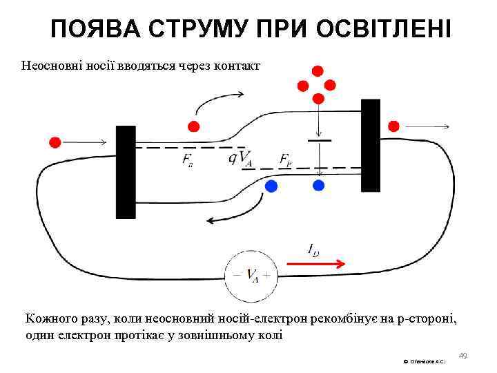 ПОЯВА СТРУМУ ПРИ ОСВІТЛЕНІ Неосновні носії вводяться через контакт Кожного разу, коли неосновний носій