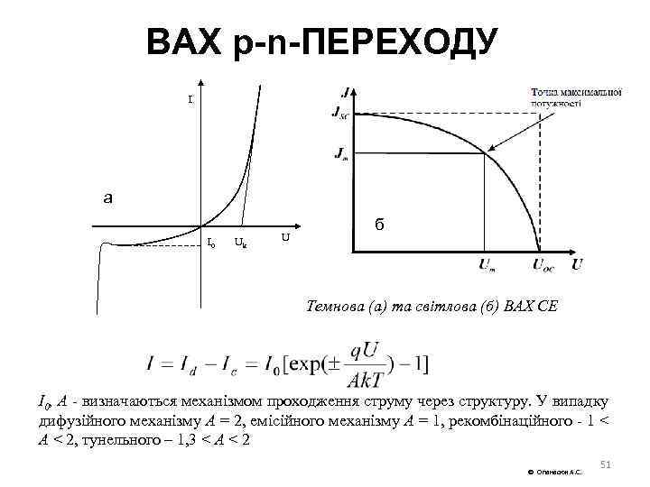 ВАХ р-n-ПЕРЕХОДУ I а I 0 Uk U б Темнова (а) та світлова (б)